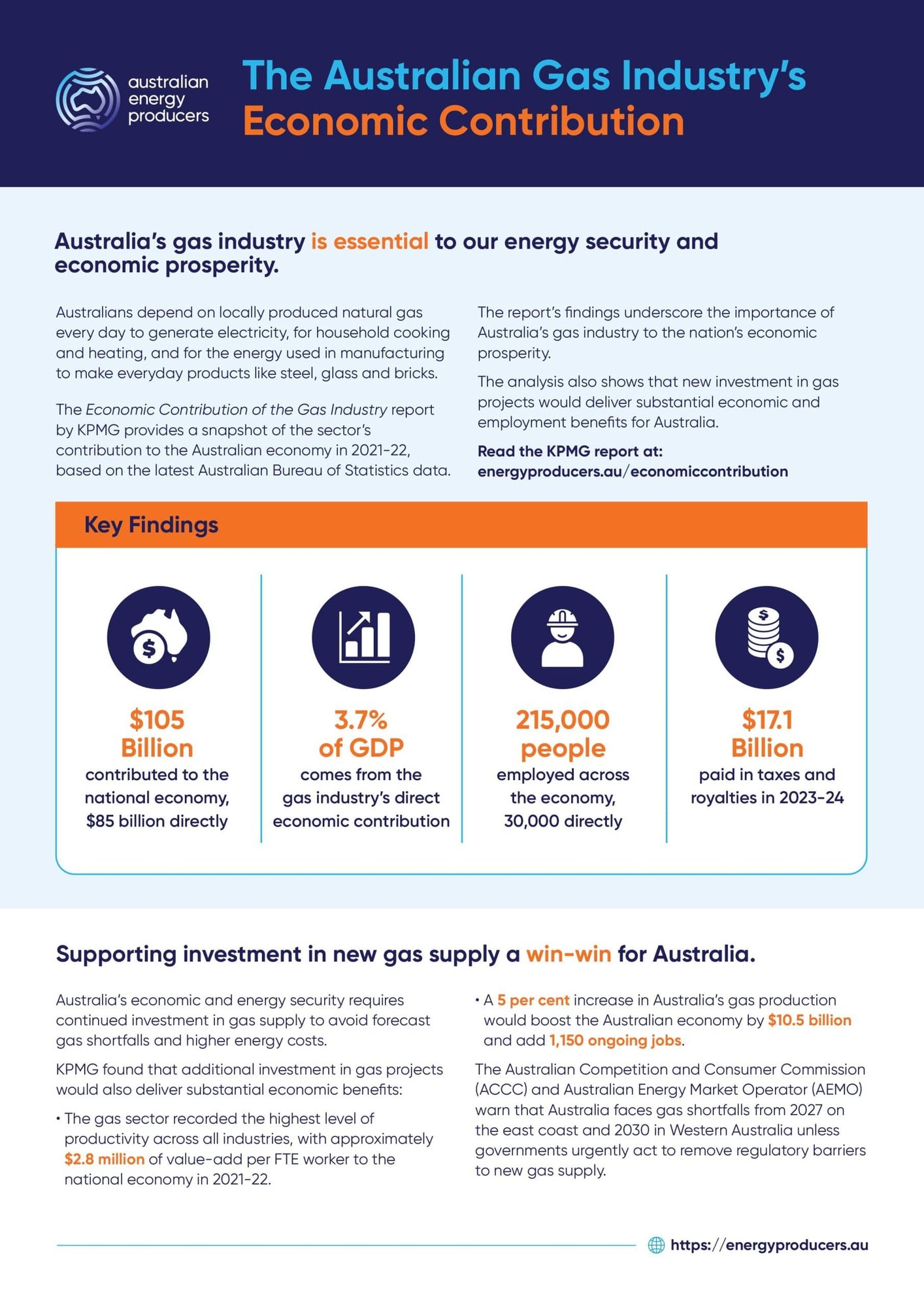 AEP_KPMG_NATIONAL_FACTSHEET_V7-1-scaled AEP_KPMG_NATIONAL_FACTSHEET_V7-1-scaled