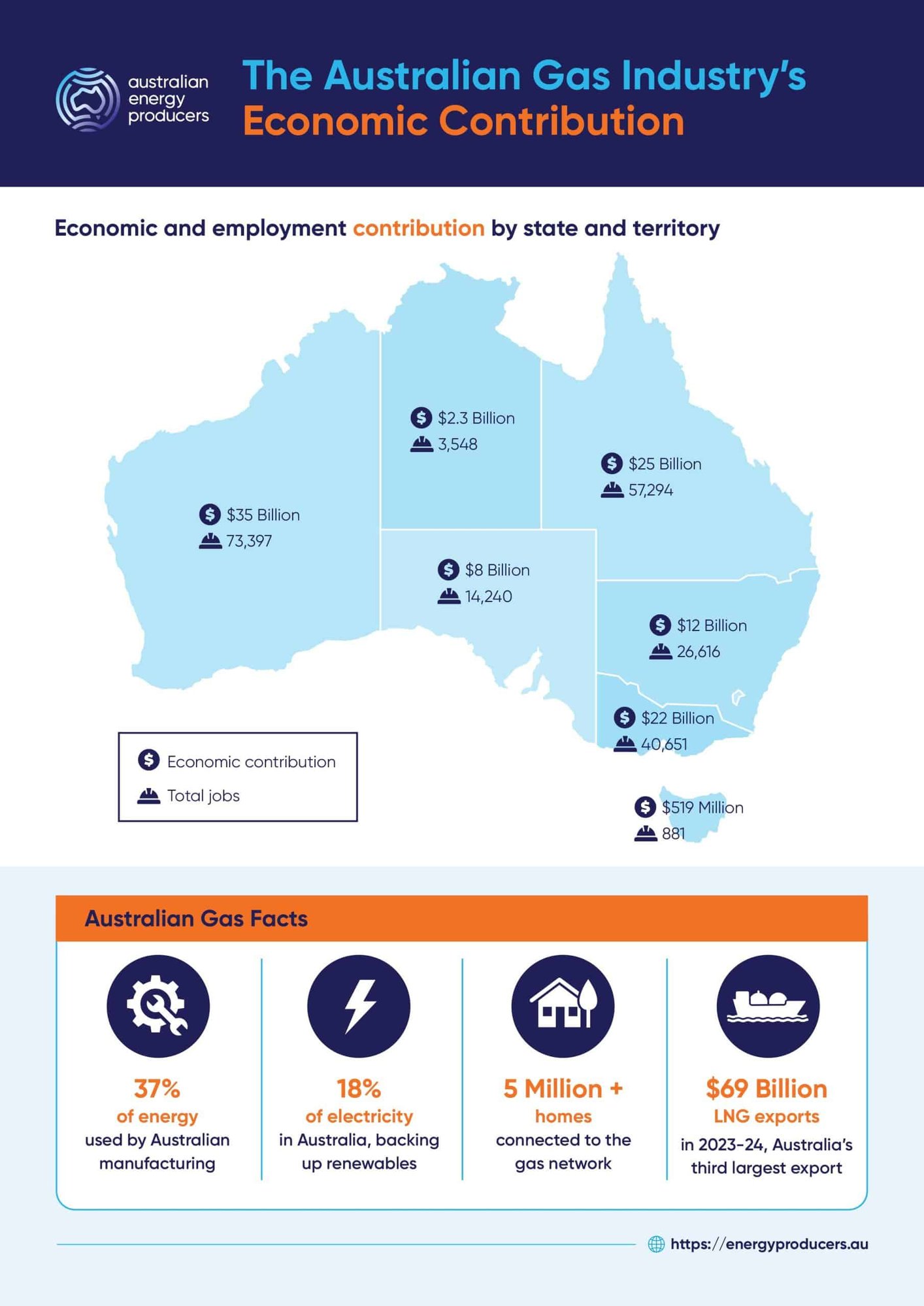 AEP_KPMG_NATIONAL_FACTSHEET_V7-2-scaled AEP_KPMG_NATIONAL_FACTSHEET_V7-2-scaled